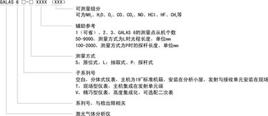 国产激光在线气体分析仪助力精细化气体分析发展